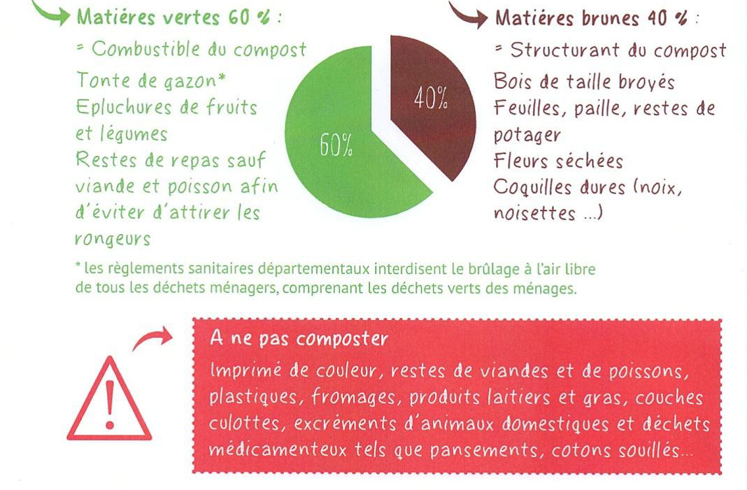 Jardinage - Composter ses déchets en appartement, c'est possible